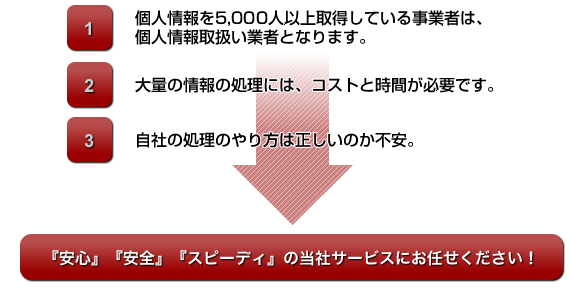 機密情報の処理は河内運輸へおまかせください。